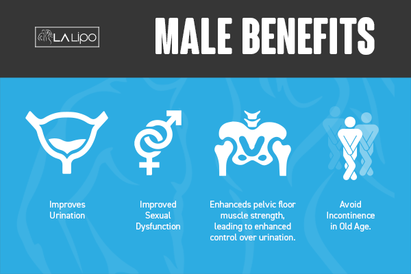Incontinence treatment Tamworth benefits for men!