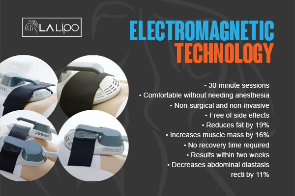 Graphic to show bullet points of how LA-EMS Body Sculpting Tamworth treatment works