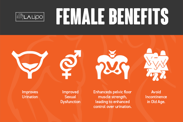 See our incontinence treatment prices and plans from LA LIPO Tamworth