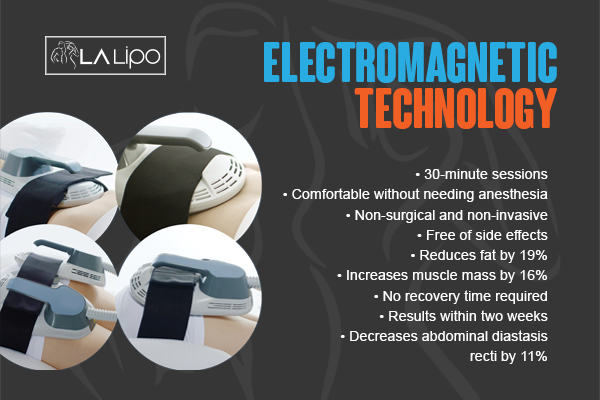 Benefits of LA-EMS Body Sculpting Treatment Tamworth
